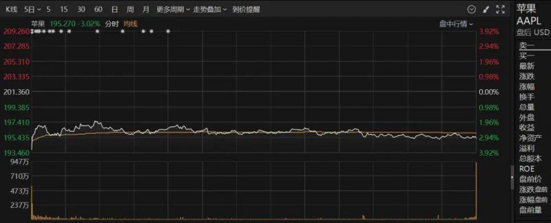 bbm蓝莓外汇平台怎么样蓝莓外汇对美元汇率将来走势：你能预见的变动与潜在机会吗？